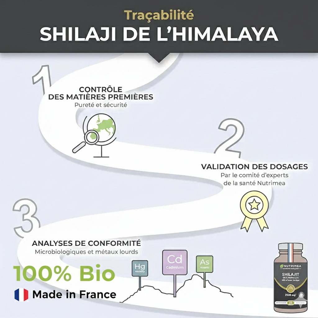 Vitalis Bio™ - Shilajit